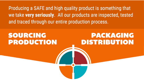 All our products are inspected, tested, and traced through our entire process.